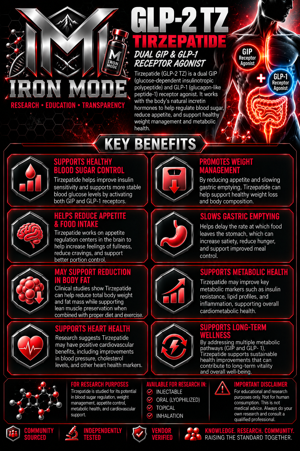 GLP-2 TZ benefits sheet