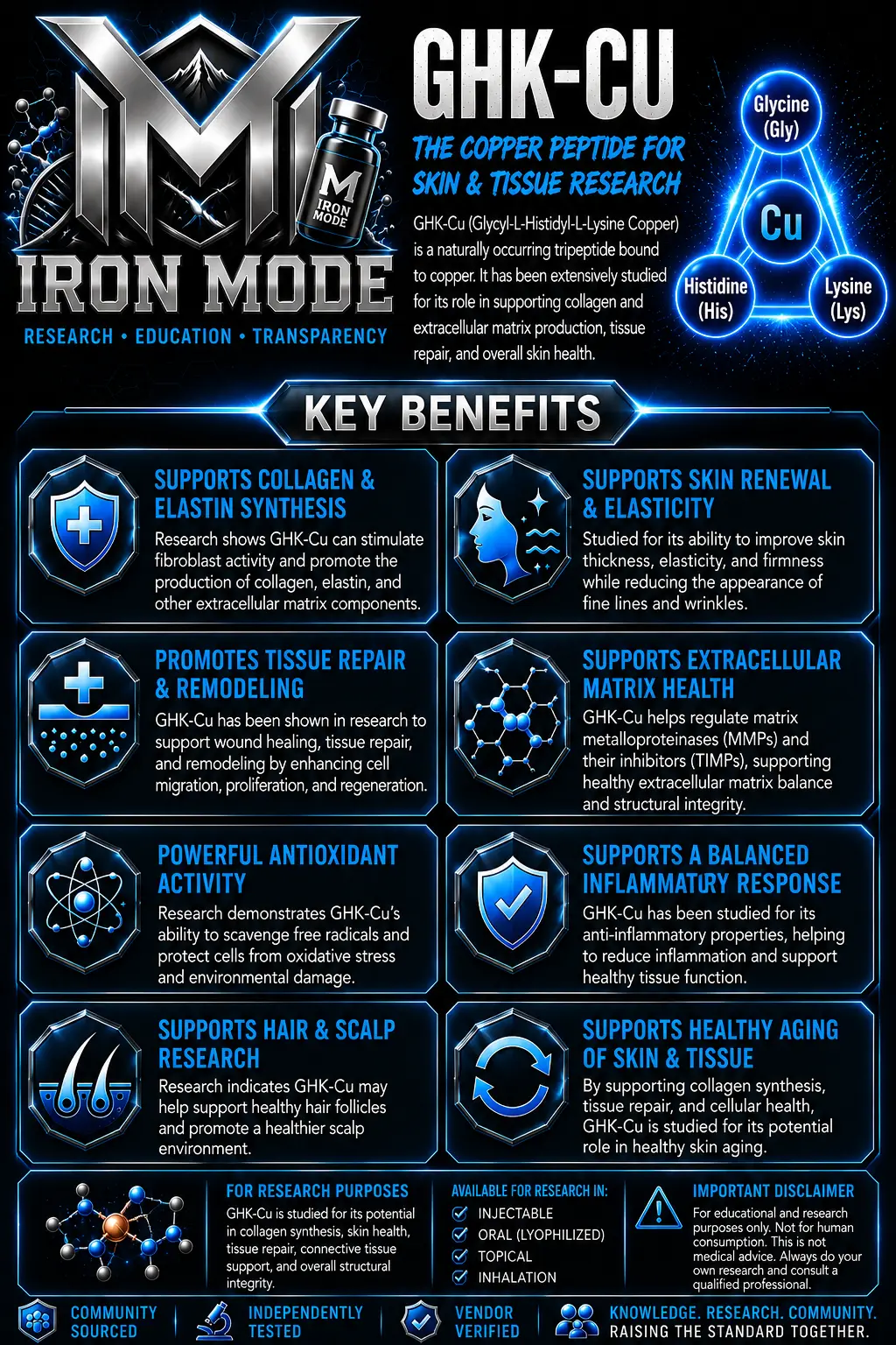 GHK-Cu benefits sheet